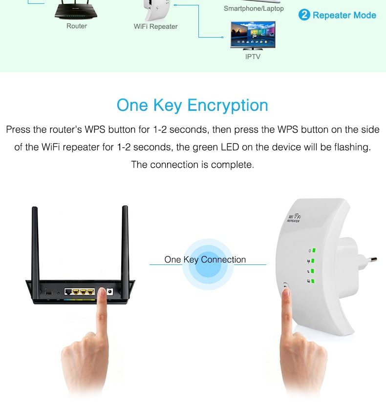 WiFi Repeater – Wireless Signal Booster and Range Extender